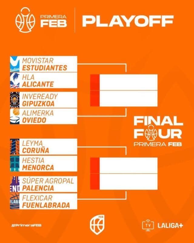 Playoffs Primera FEB 2026: calendario, horarios y dónde ver Playoffs Primera FEB scaled