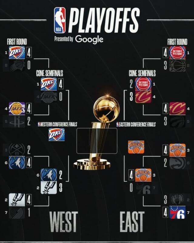 Cavs remontan a Pistons y actualidad de los playoffs de la NBA Bracket NBA scaled