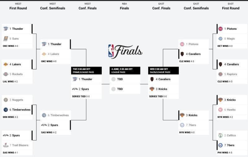 Finales de Conferencia de la NBA 2026: equipos clasificados nba bracket