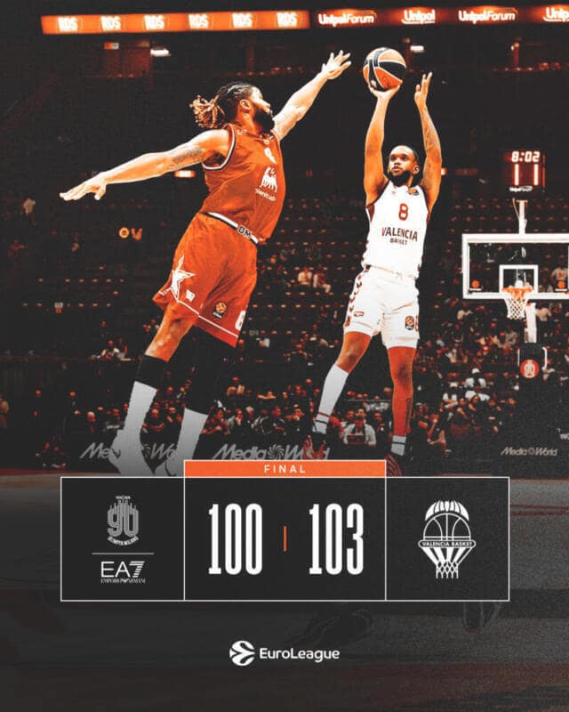 Valencia gana en Milán y rompe la mala racha en la Euroliga Valencia Basket Jean Montero Milan scaled