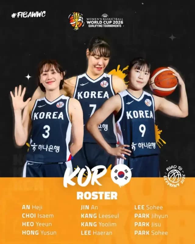 Convocatorias de jugadoras para el Premundial Korea scaled